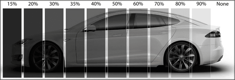 Window Tint Percentages Example
